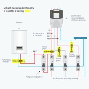 Miejsca montażu przekładników prądowych w instalacji 3-fazowej